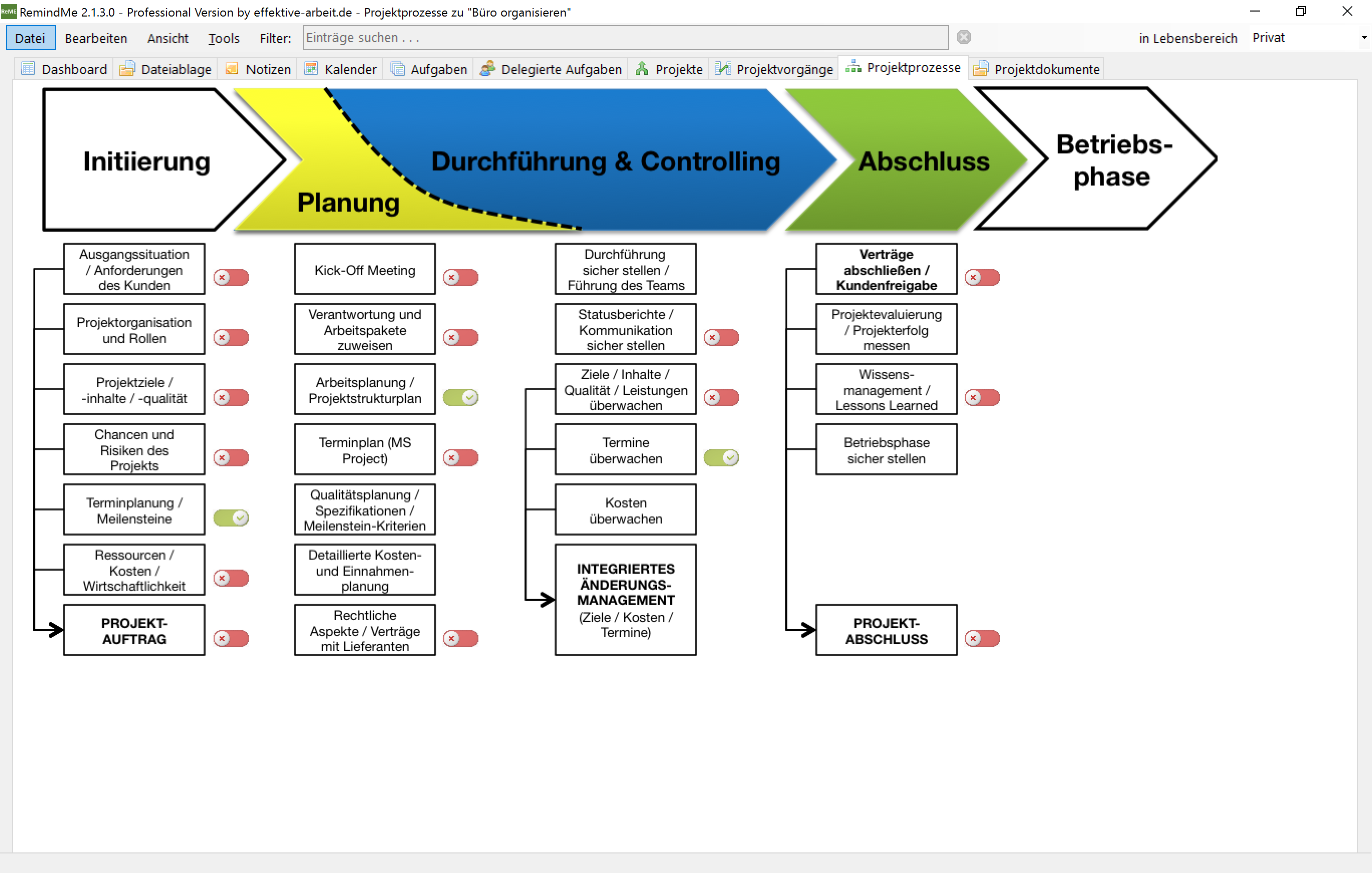 Prozessschaubild