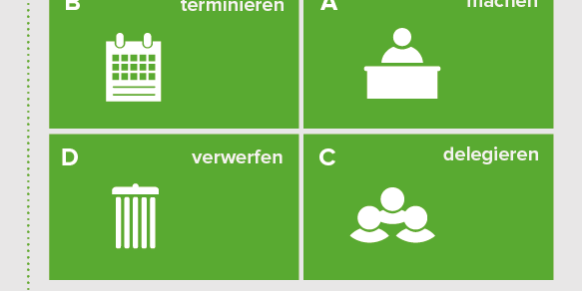 Eisenhower-Prinzip_bilder Aufgaben priorisieren nach Eisenhower Matrix