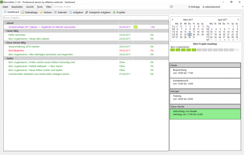 Das Dashboard als Hauptwerkzeug